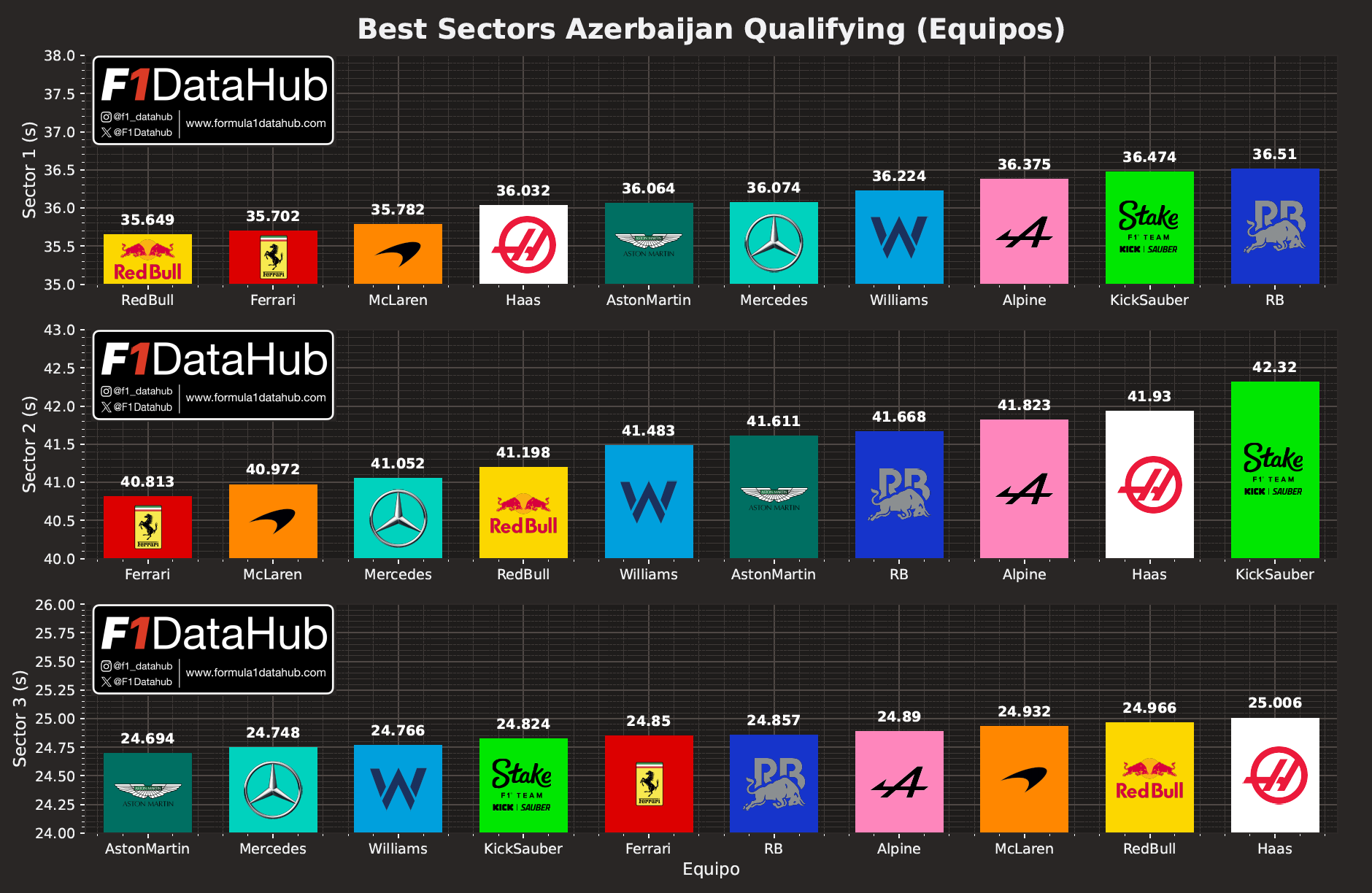 Mejores sectores