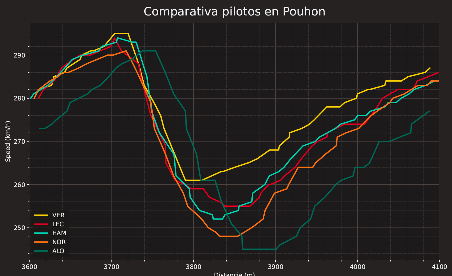 Comparativa Pouhon