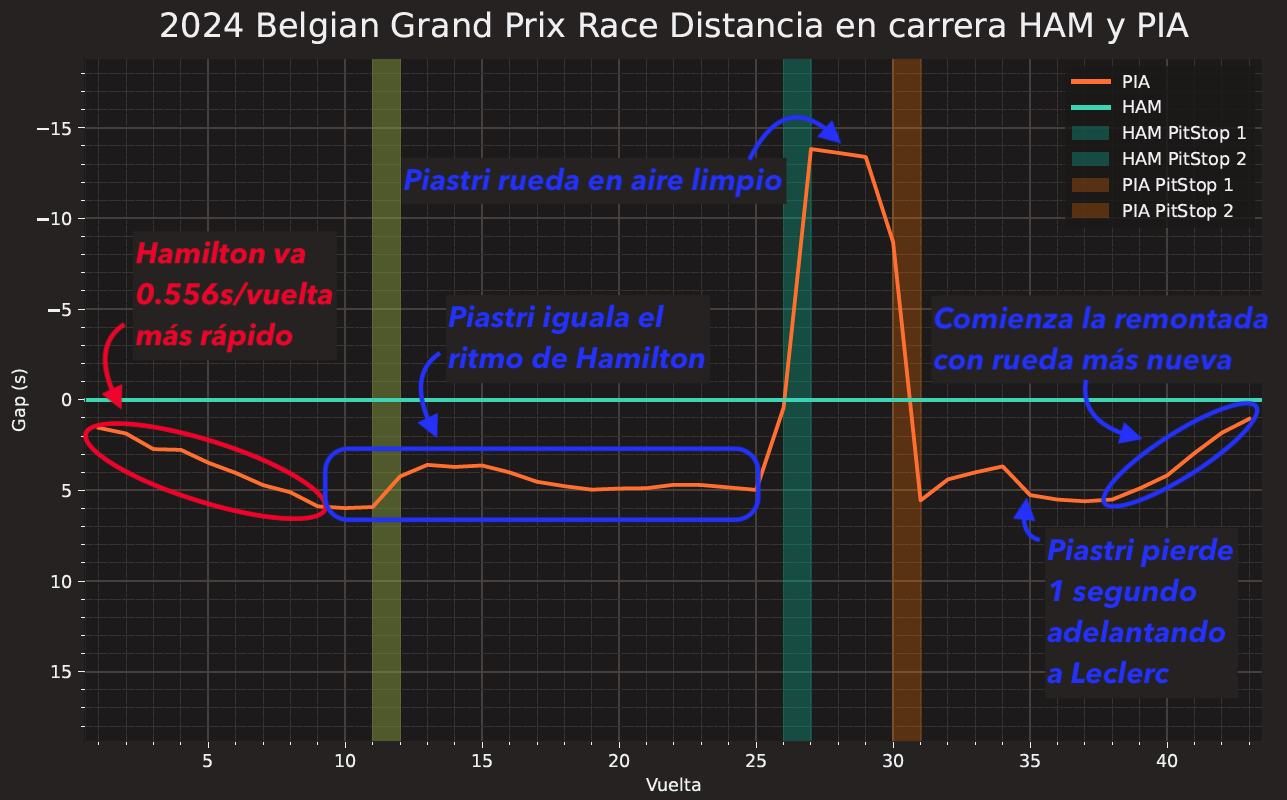 Delta Hamilton Piastri