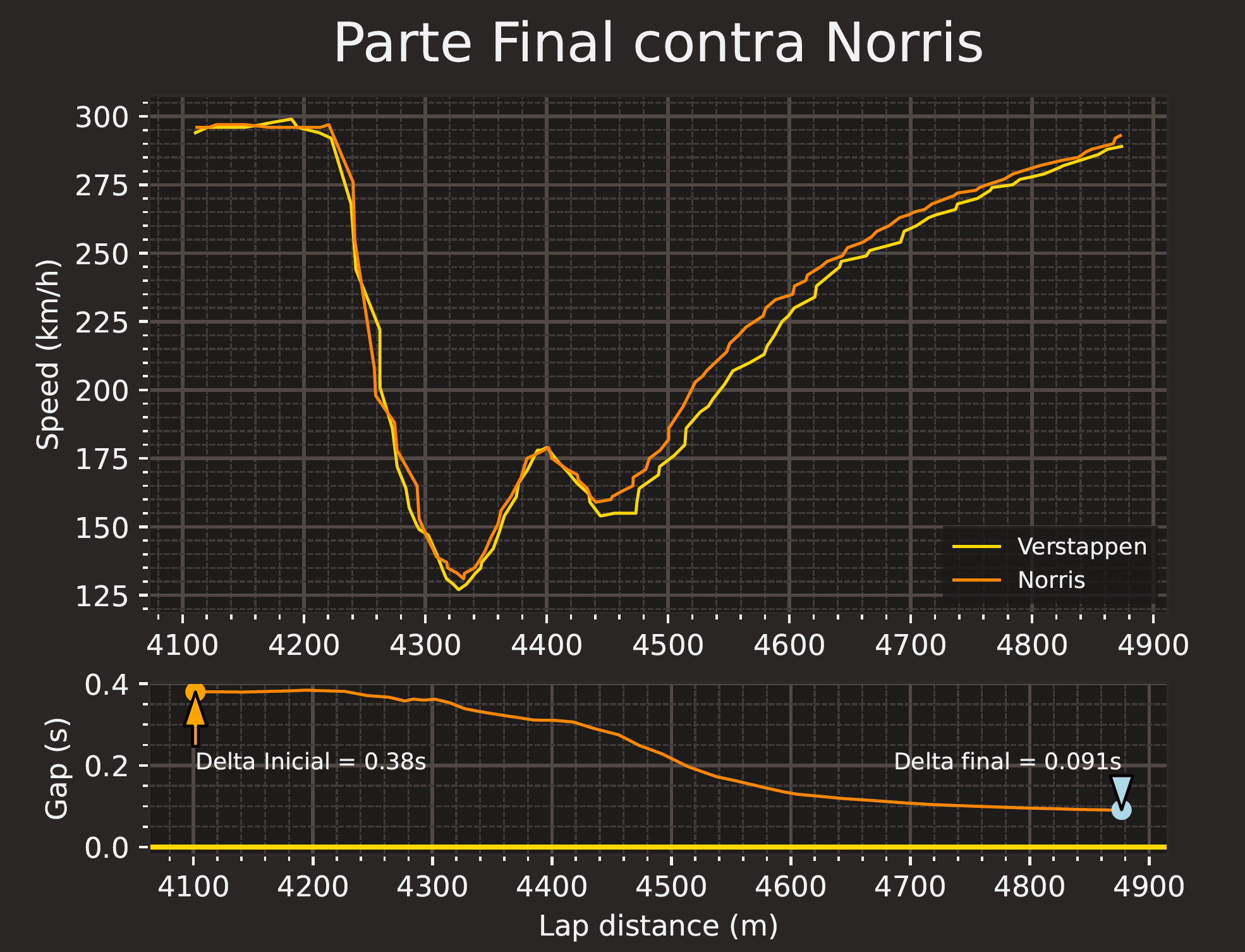 Imagen final Norris