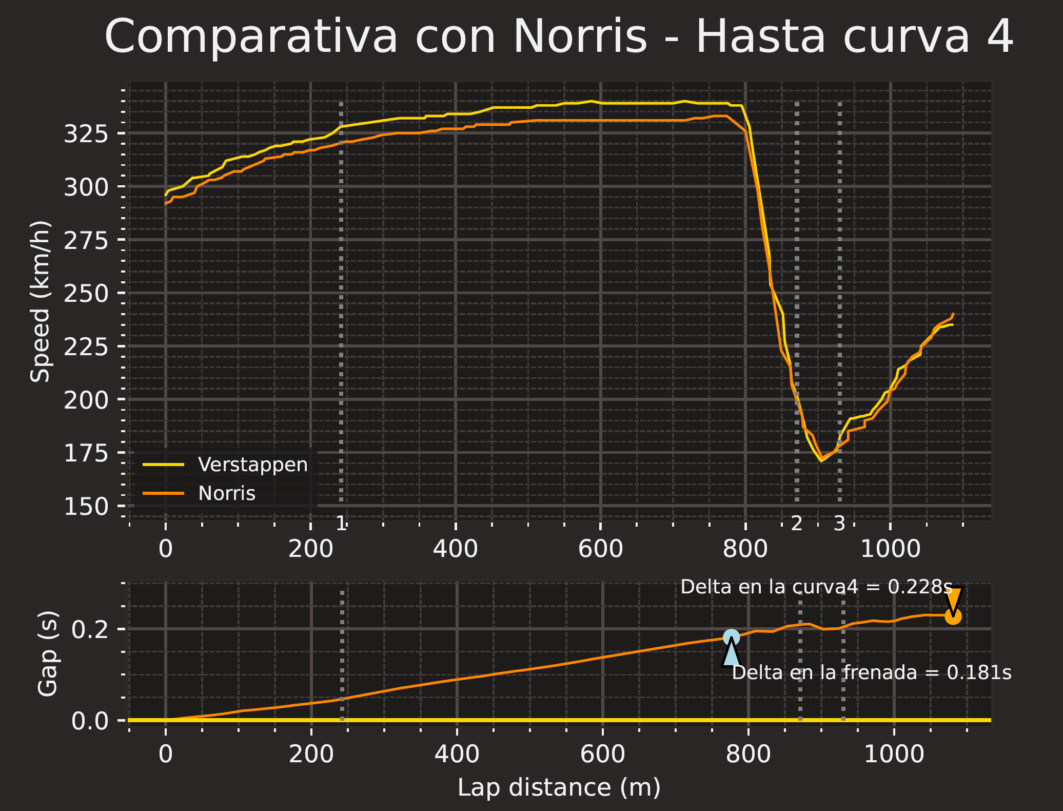 Imagen inicio Norris