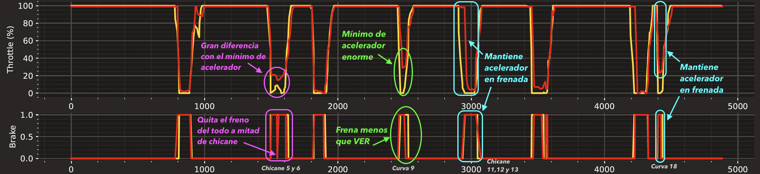 Comparativa Leclerc pedales