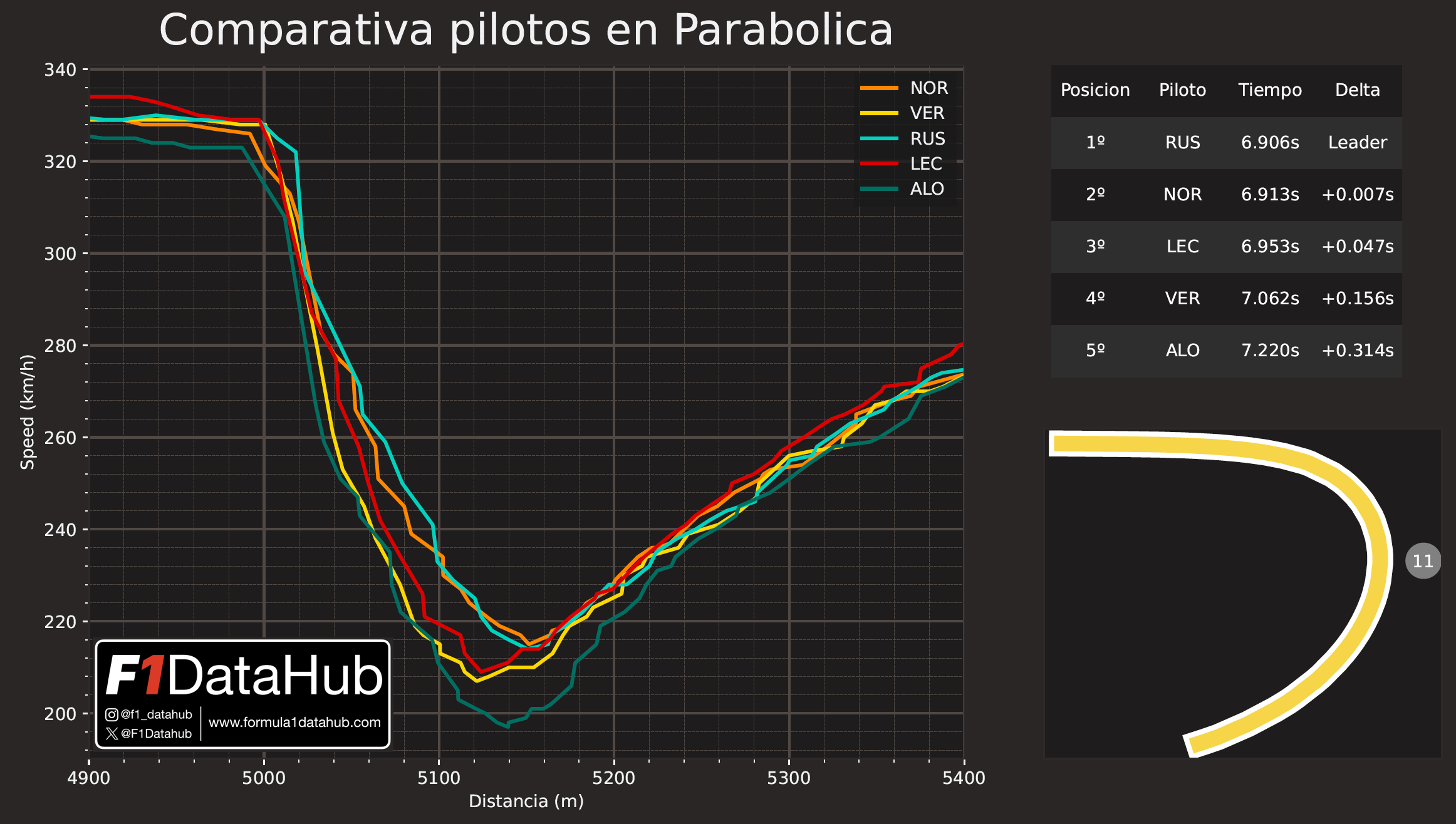 Comparativa pilotos Parabolica