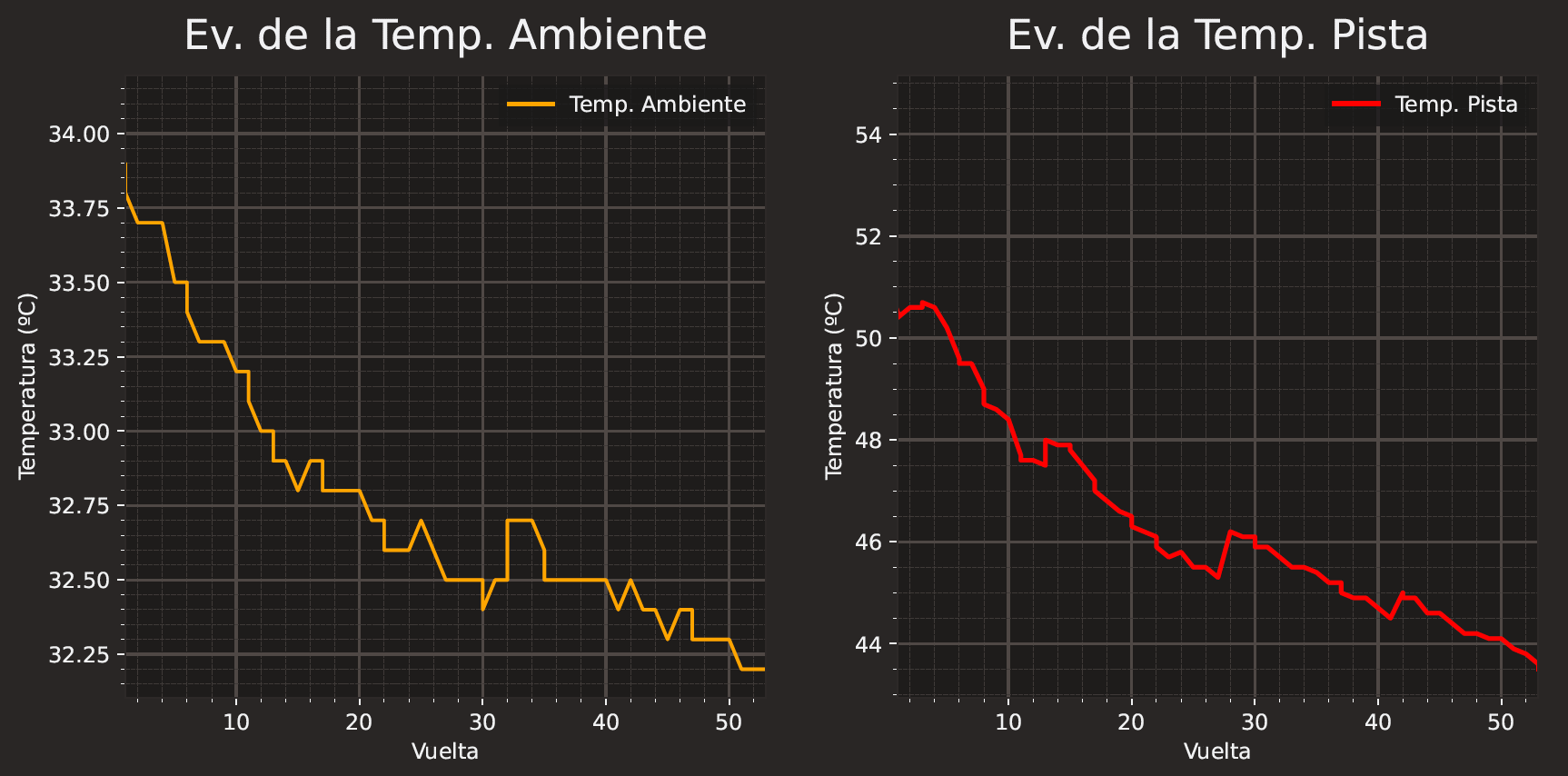 Meteorologia