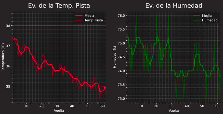 Meteorologia